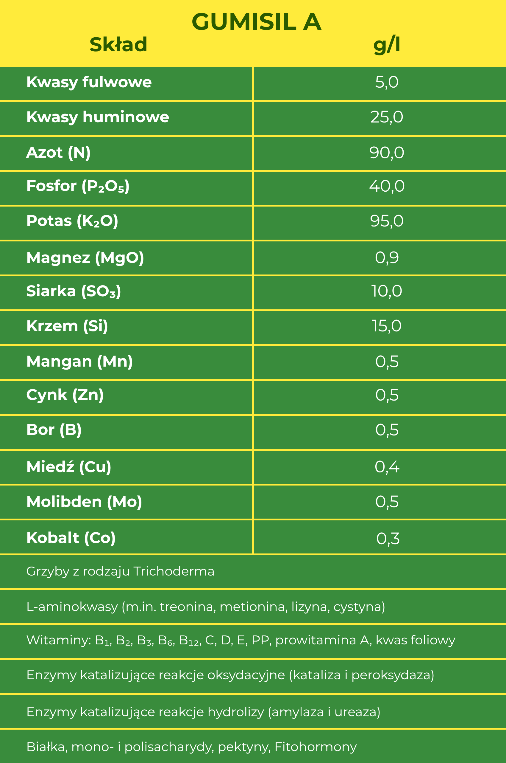 GumiSil-A 1L (3 szt.) – Zestaw ekonomiczny | Efektywne wsparcie upraw - obrazek 2