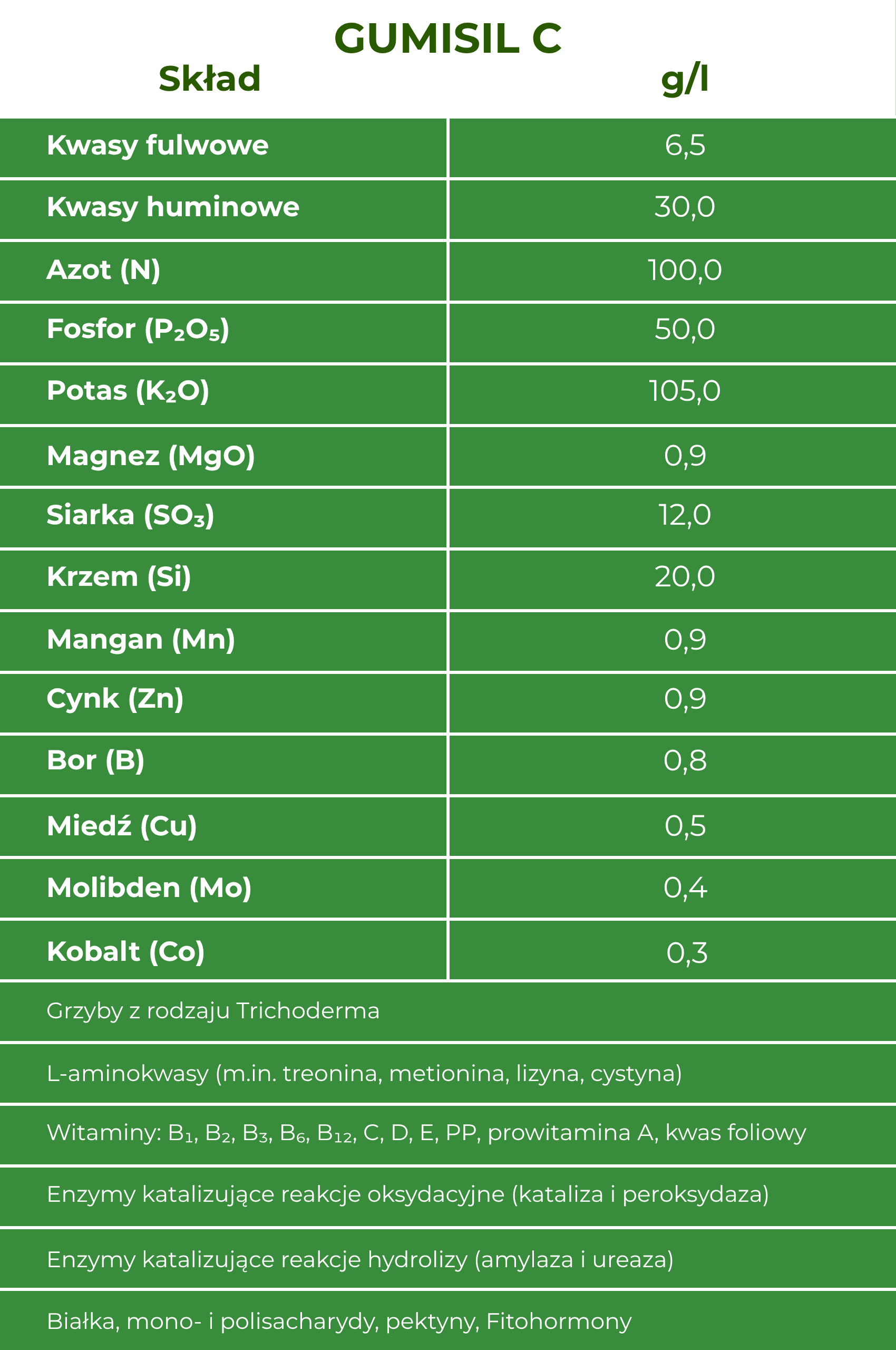 GumiSil-C + Mocne Korzenie – Aktywator wzrostu korzeni | Maksymalne pobieranie składników - obrazek 2